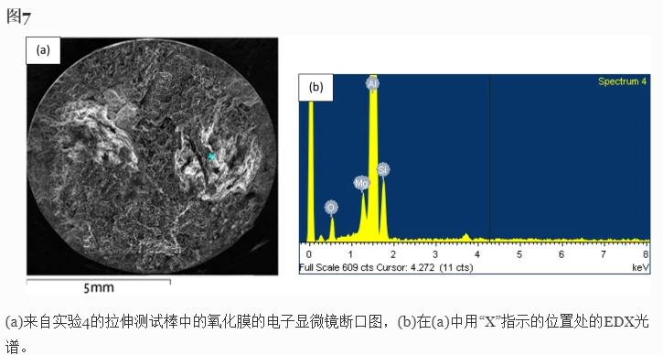浇道厚度和氢含量对A35*合6**金铸件力学性能的影响