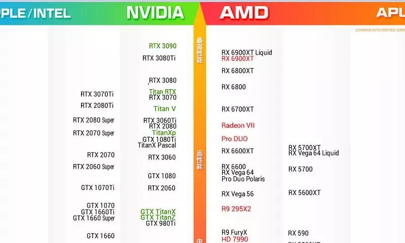 锐炬显卡,显卡排行