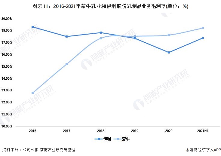 干货！2022年中国乳制品行业龙头企业对比：伊利股份VS蒙牛乳业