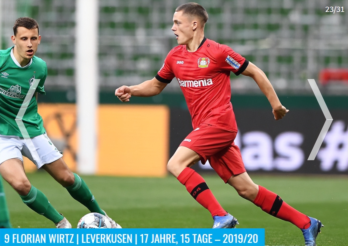 德转市场评选世纪最佳球员,德转历史射手榜