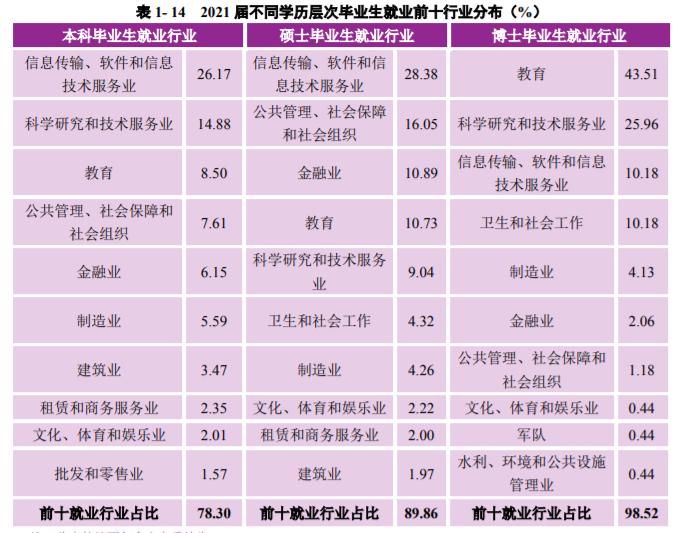 *京大南**学：2021届毕业生去向落实率98.60%！厉害了，南大