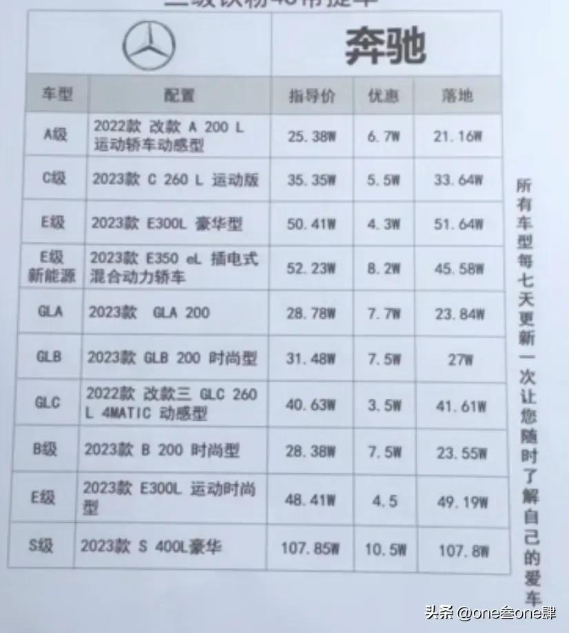 购车谈裸车价还是落地价好,裸车价加上哪几样落地最划算