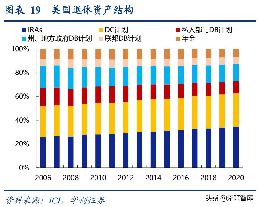 世界老龄化养老保险的未来趋势,保险研究趋势