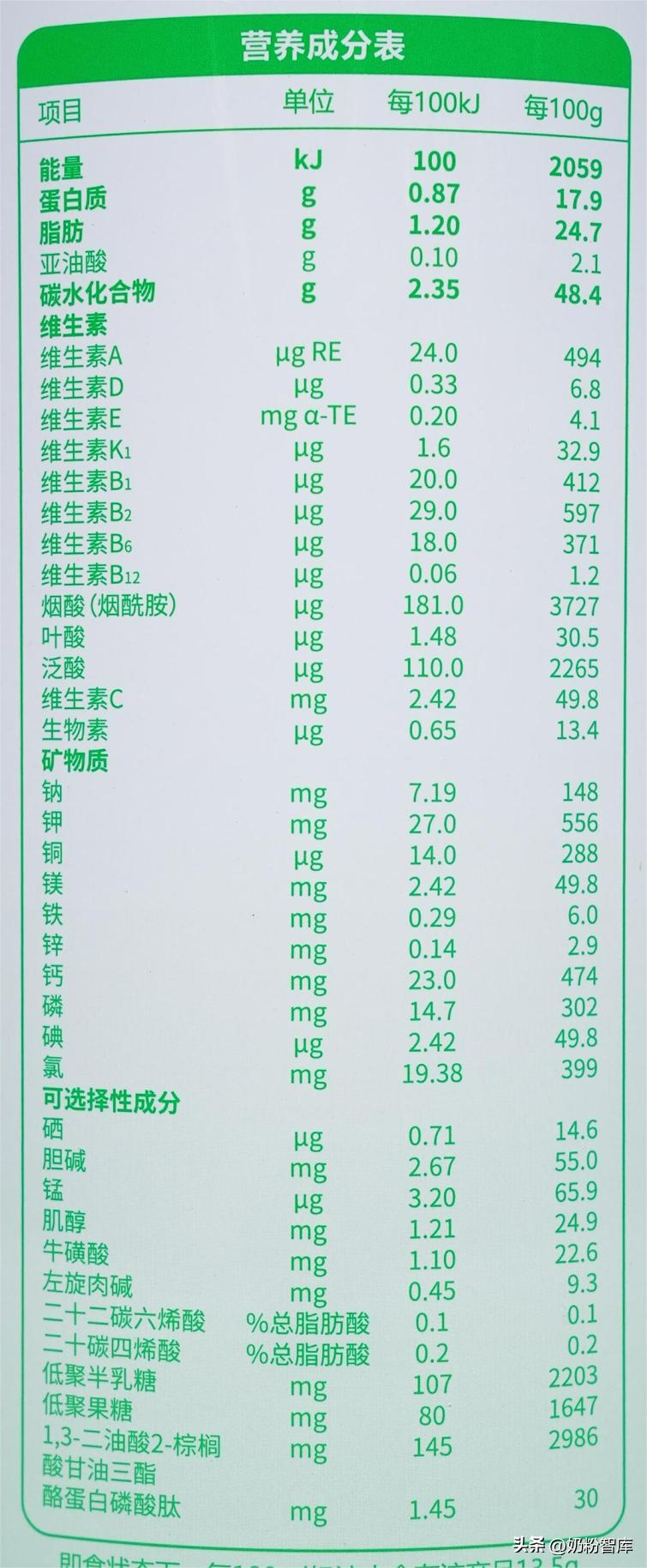 美力源羊奶粉体验报告,美力源羊奶粉是百分百纯羊奶吗