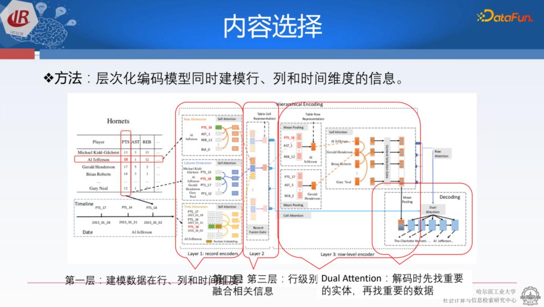 面向结构化数据的文本生成技术研究
