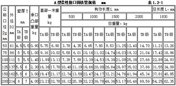 机电设备进场验收记录,机电安装工程施工验收规范全套