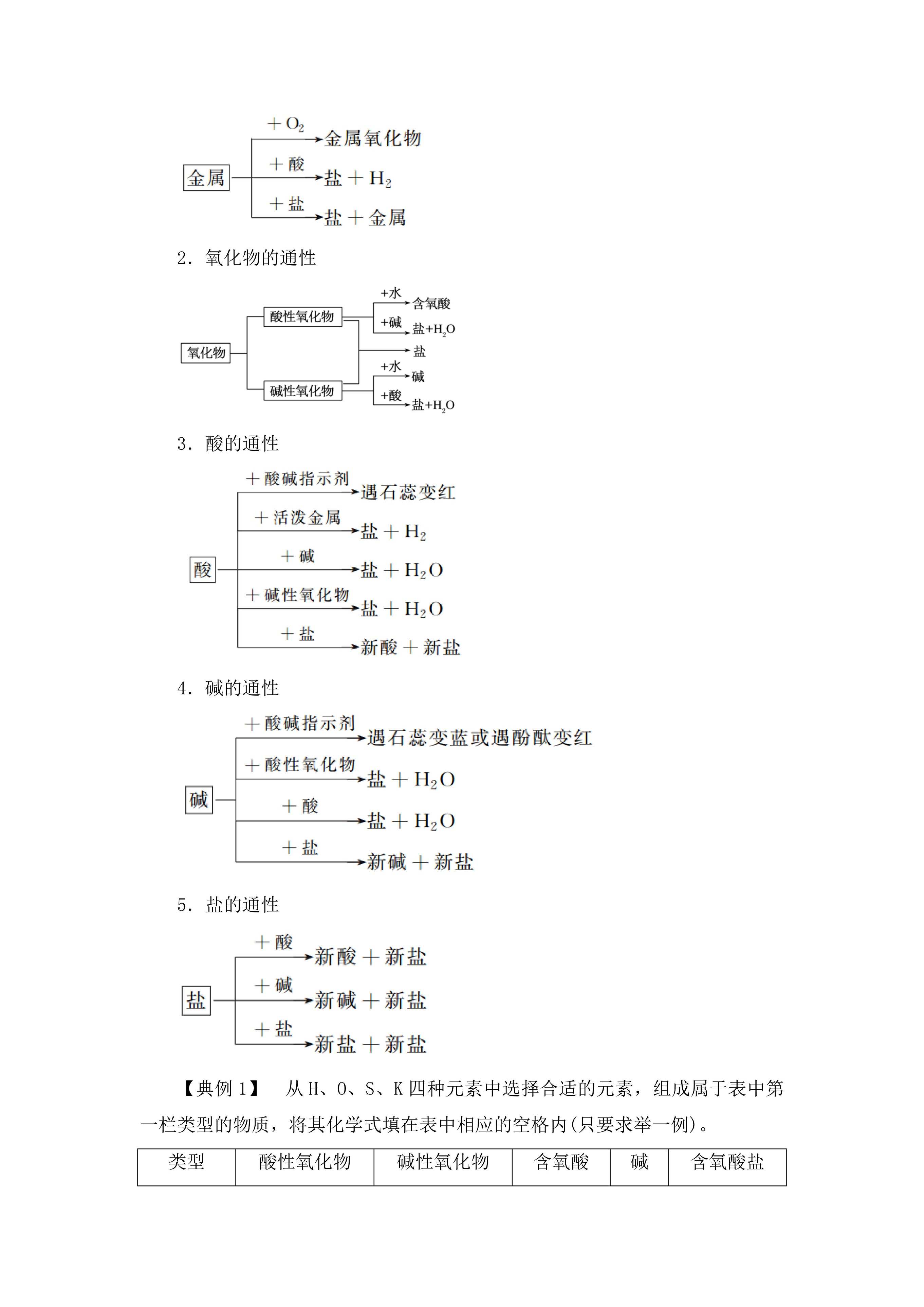 高中化学必修一全套教学视频,高中化学必修一化学方程式归纳