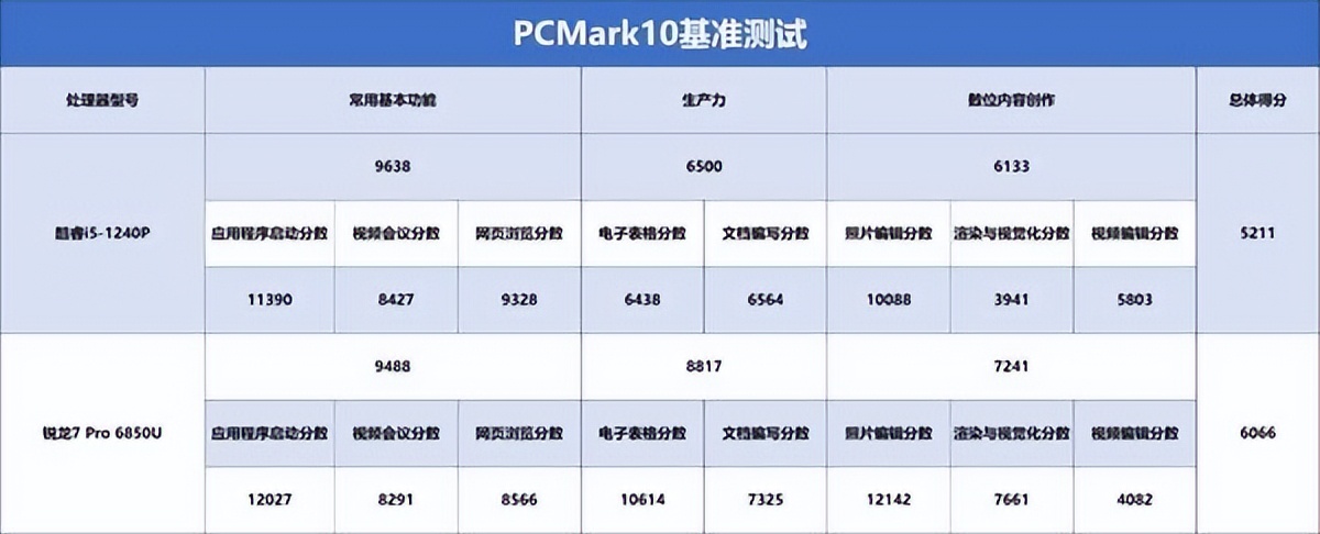 办公笔记本电脑采购价格标准,怎样合理采购笔记本电脑