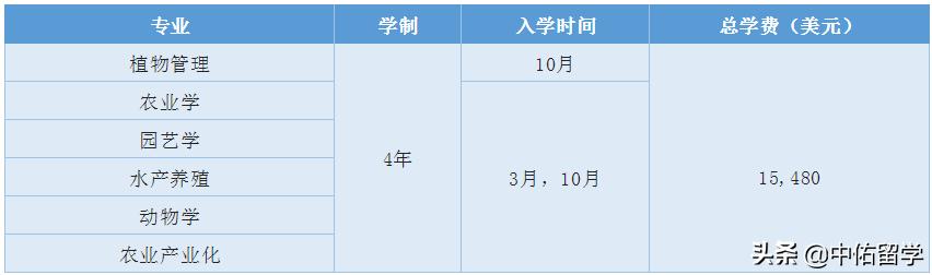 博特拉大学世界排名qs,2021马来西亚博特拉大学世界排名