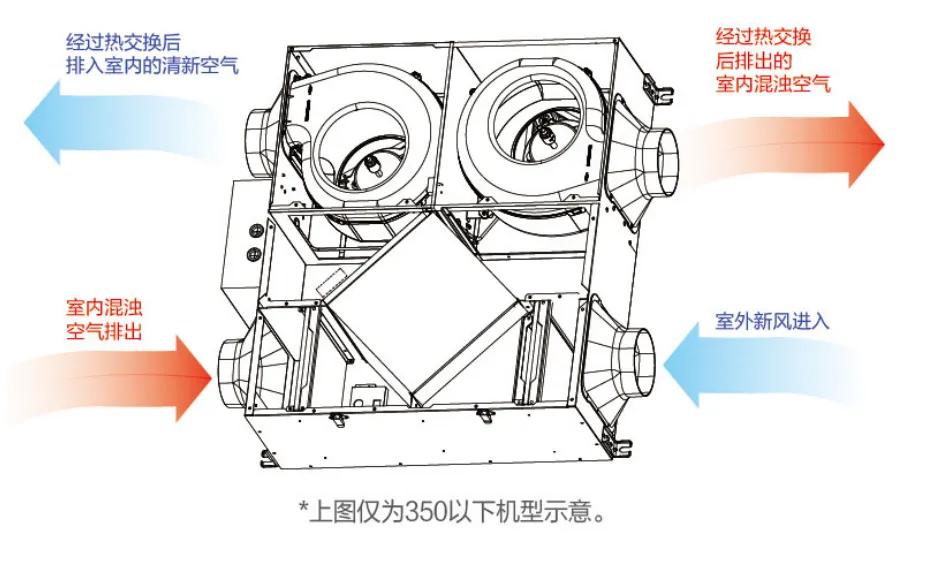 三菱重工新风系统价格表,三菱重工中央空调新风系统价格