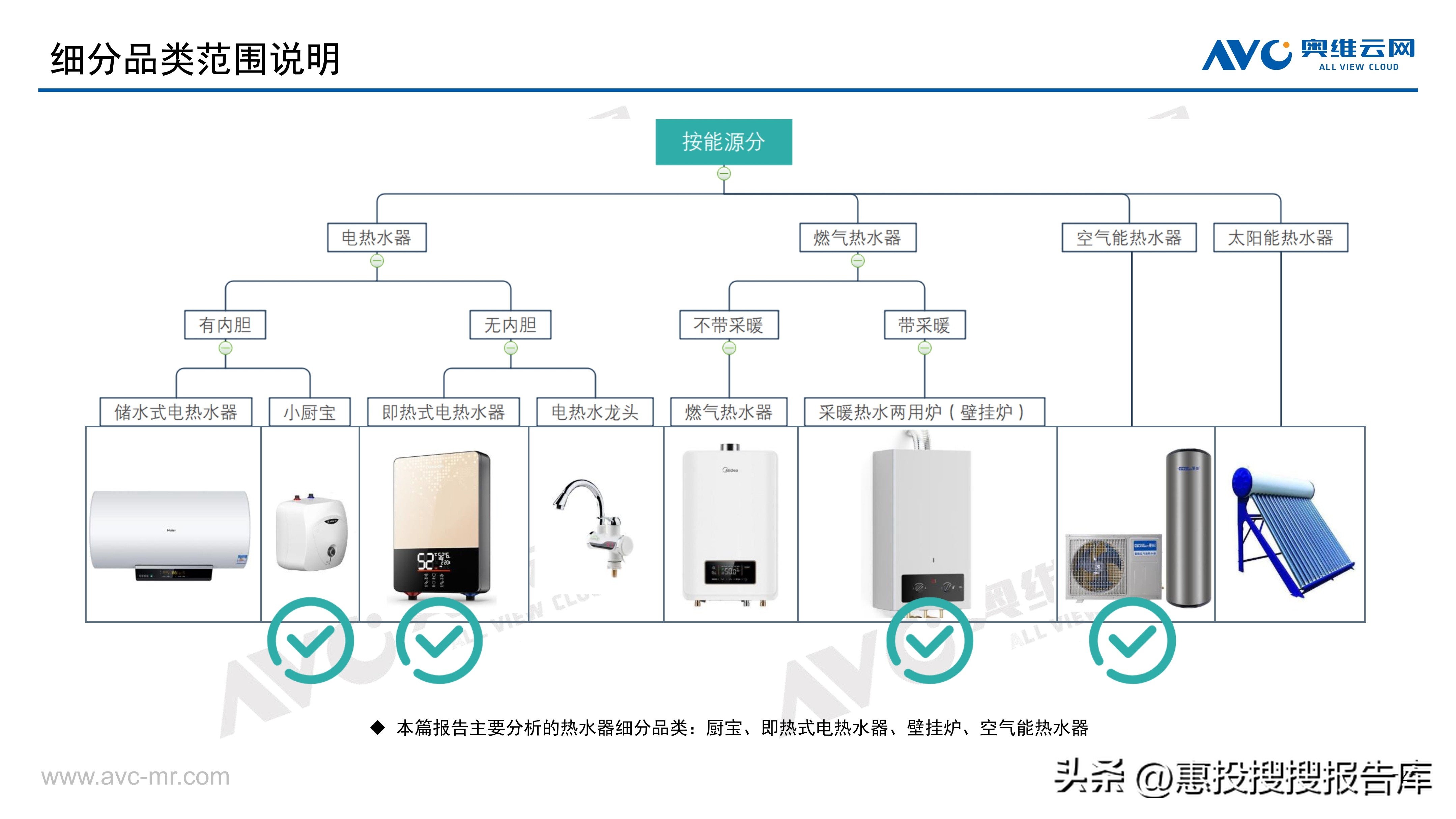 热水器市场格局,商用热水器市场份额