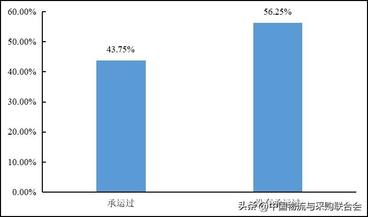 2016年货车司机从业状况调查报告,货车司机从业状况调查报告