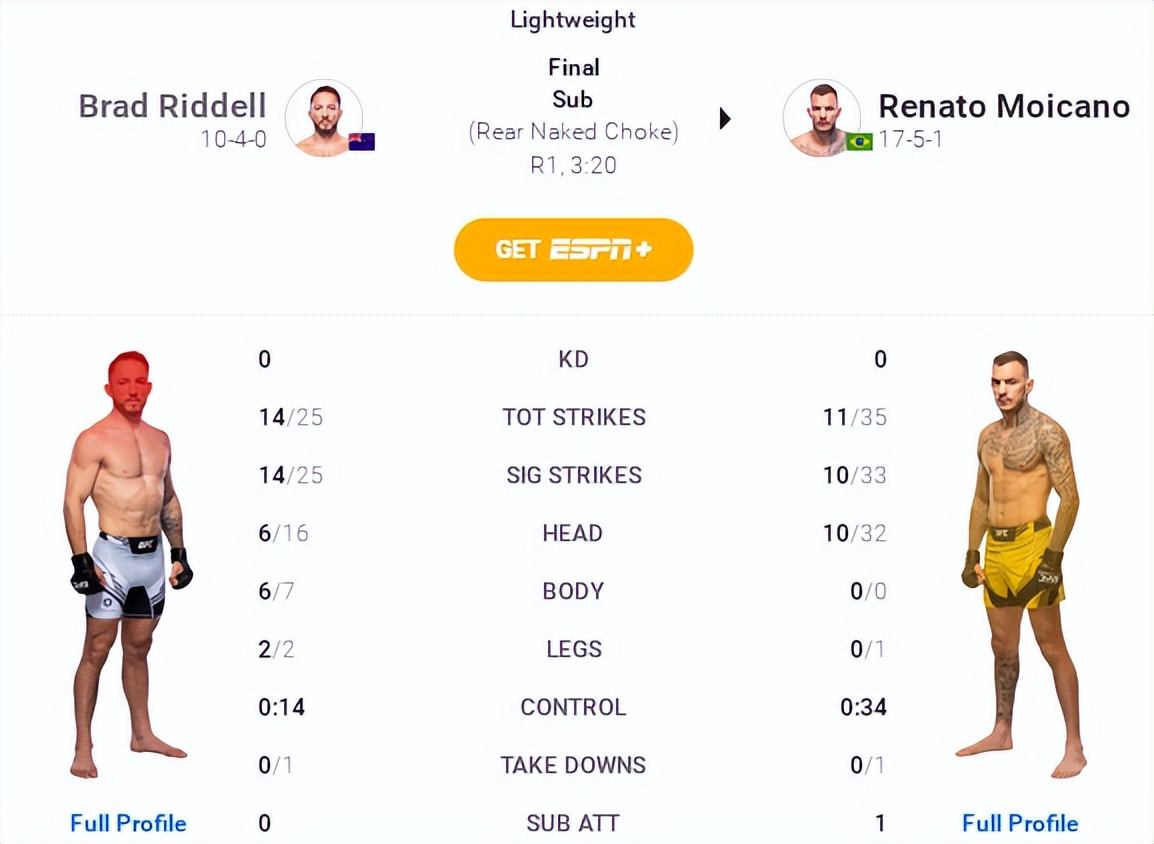 ufc286赛后分析,ufc281赛后花絮