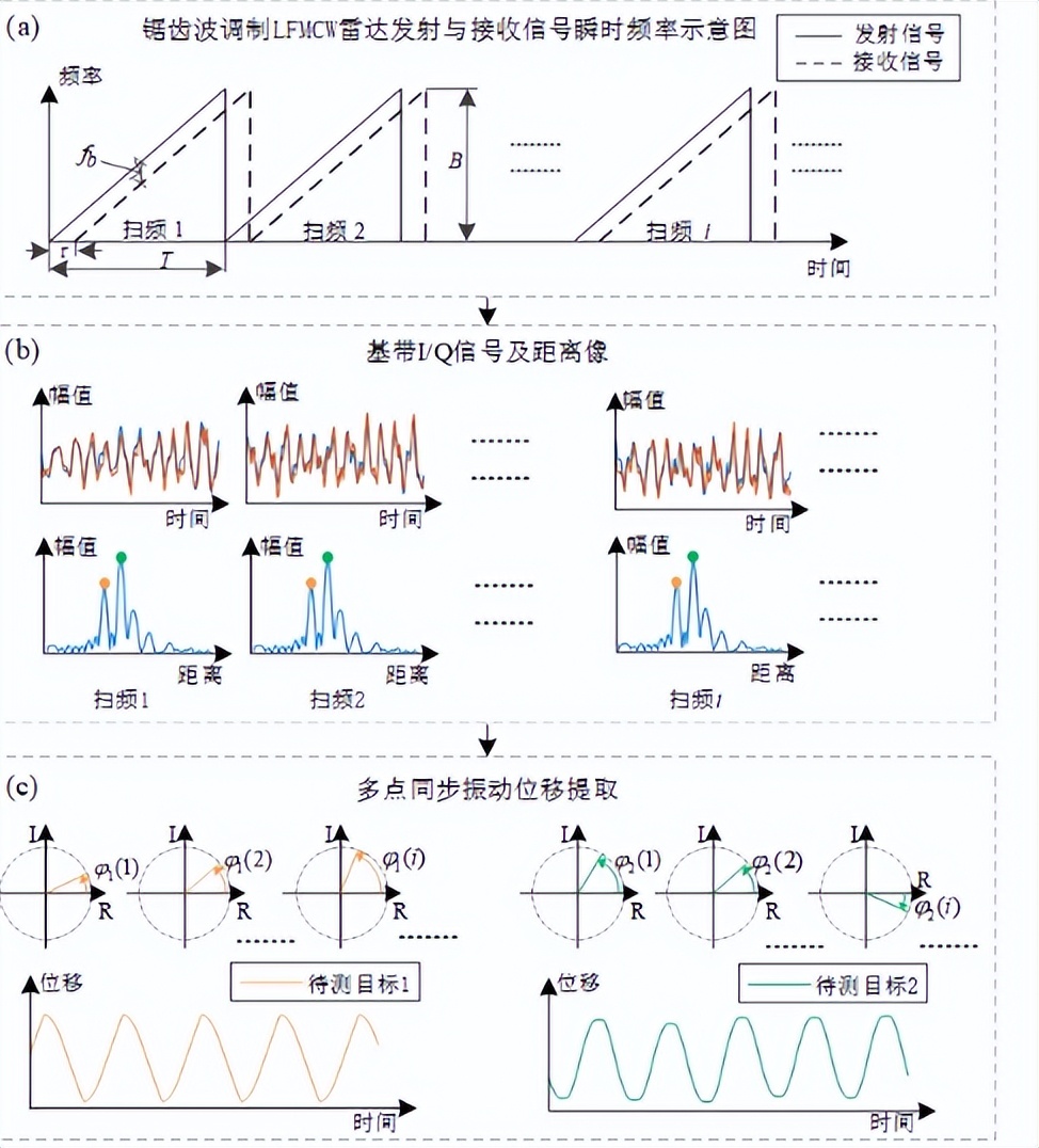 怎样预防地震保护措施,如何规避地震的破坏