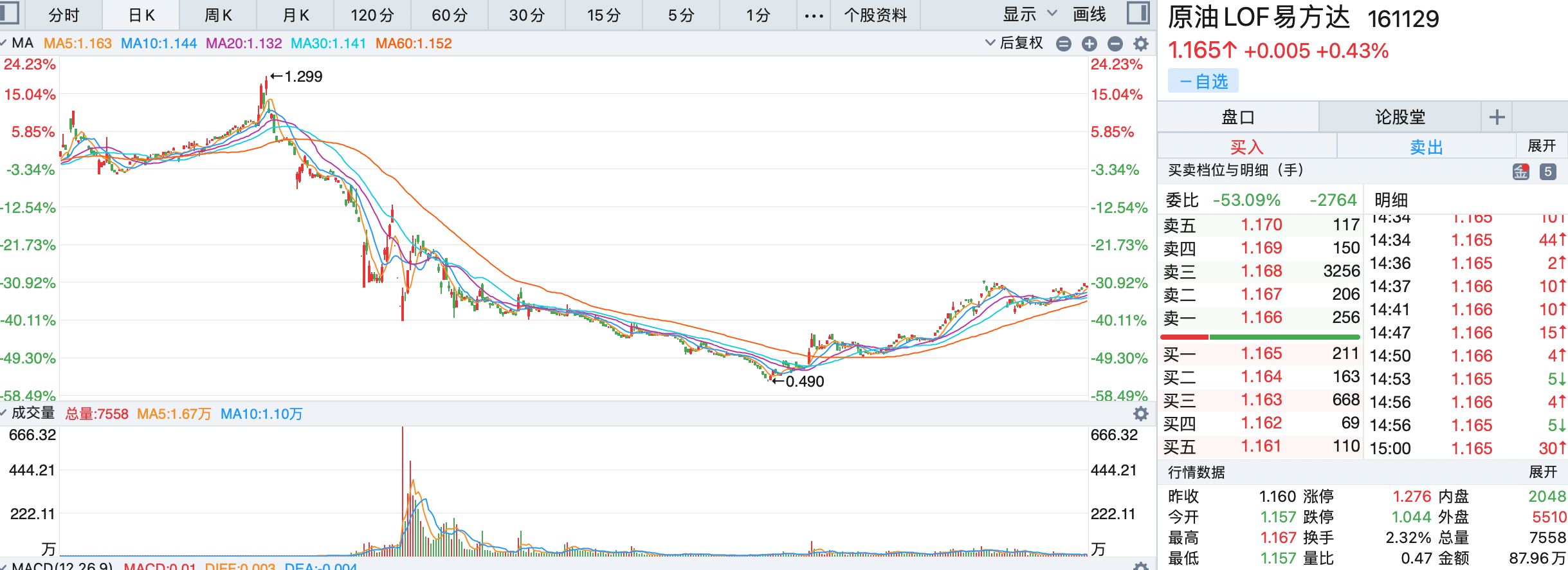 流动性溢价核心观点,流动性溢价背后的逻辑详解
