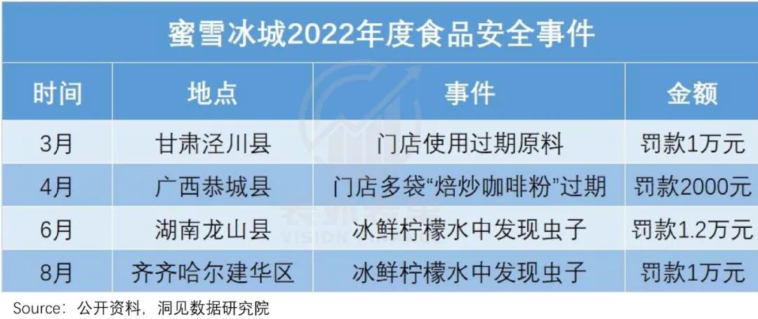 揭开蜜雪冰城ipo的盛世泡沫,蜜雪冰城ipo顶级商业模式