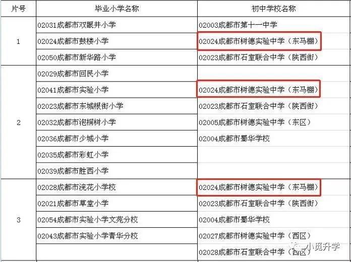成都市树德学校最新消息,成都树德系学校