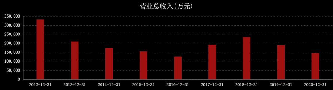 近三年油价和国际原油走势图,国际油价涨石油板块