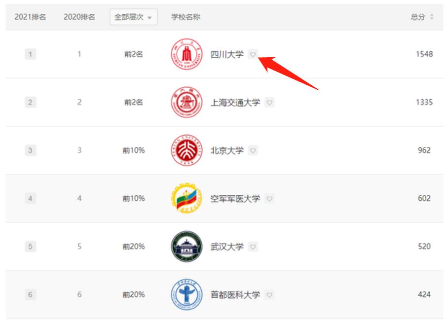 交大口腔医学专业,报川大口腔医学需考多少分