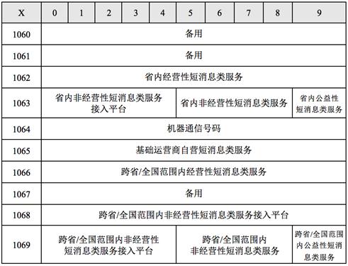 怎么有效的处理骚扰短信骚扰电话,华为手机如何永远屏蔽骚扰短信