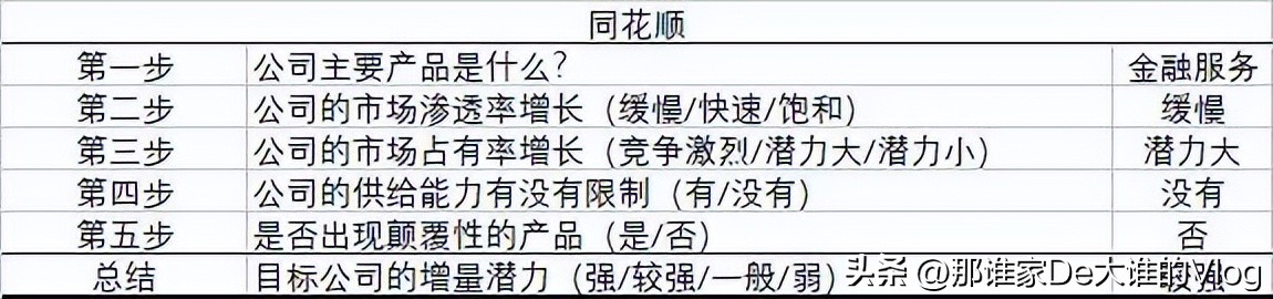 投资公司薪酬体系,投资包括哪三个部分