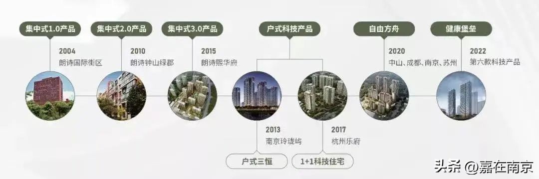 江宁区新盘,江宁3号线楼盘