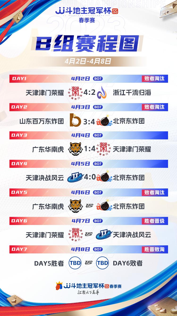 s5公开赛北京vs天津决战风云,s5春季赛北京vs海南全程回放
