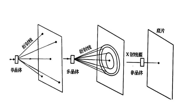 xrd仪器在石墨行业的应用,XRD原理
