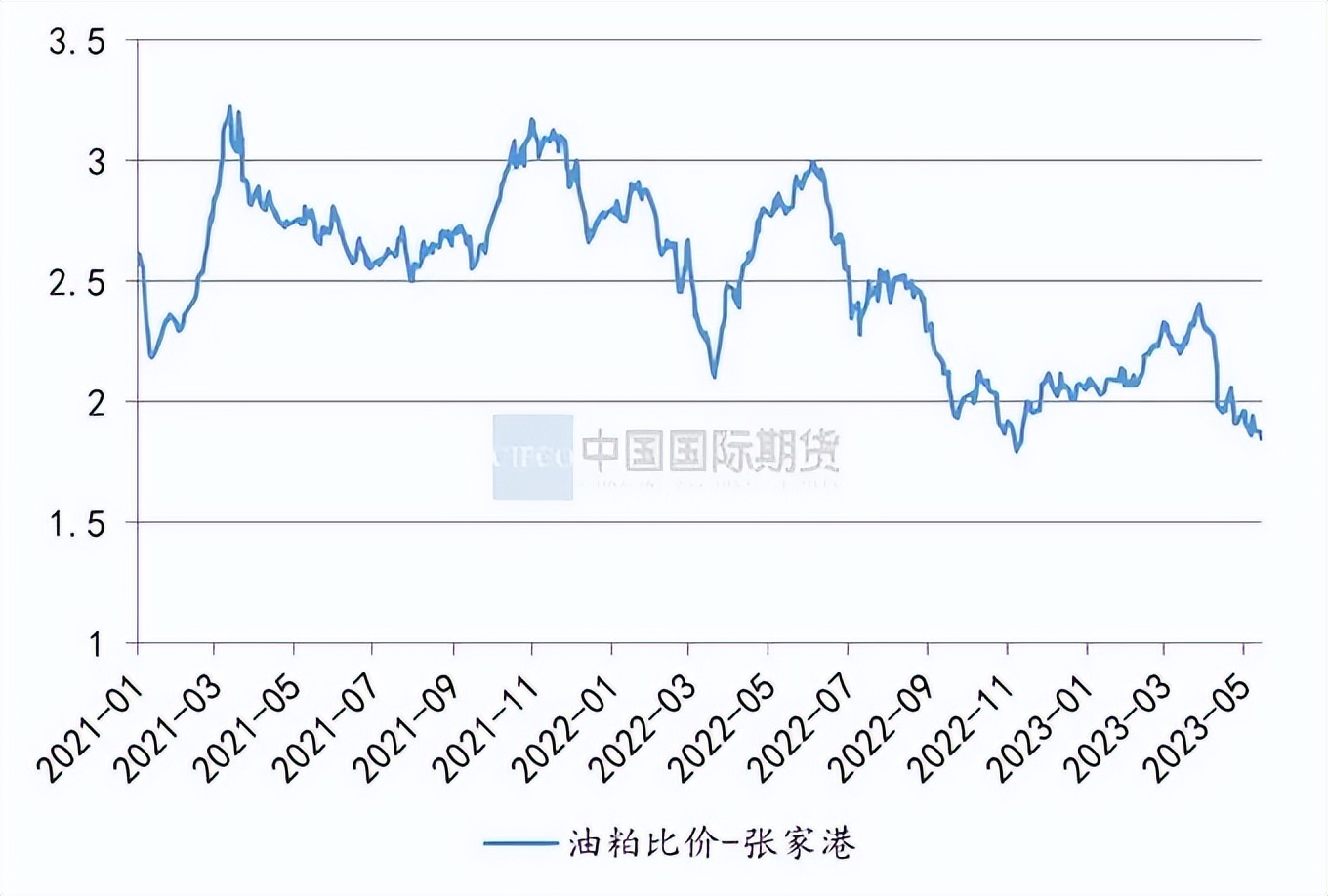 专题报告|豆油供强需弱逢反弹短空