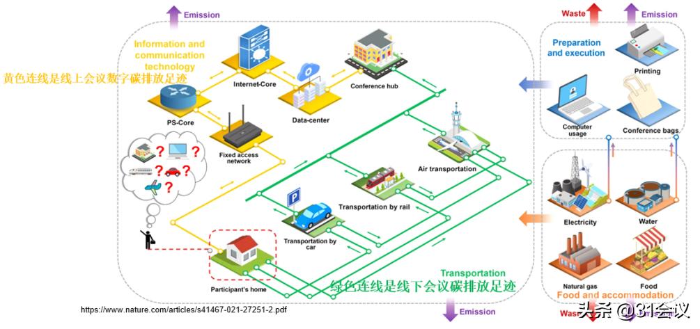 碳排放计算平台,碳排放计算器app