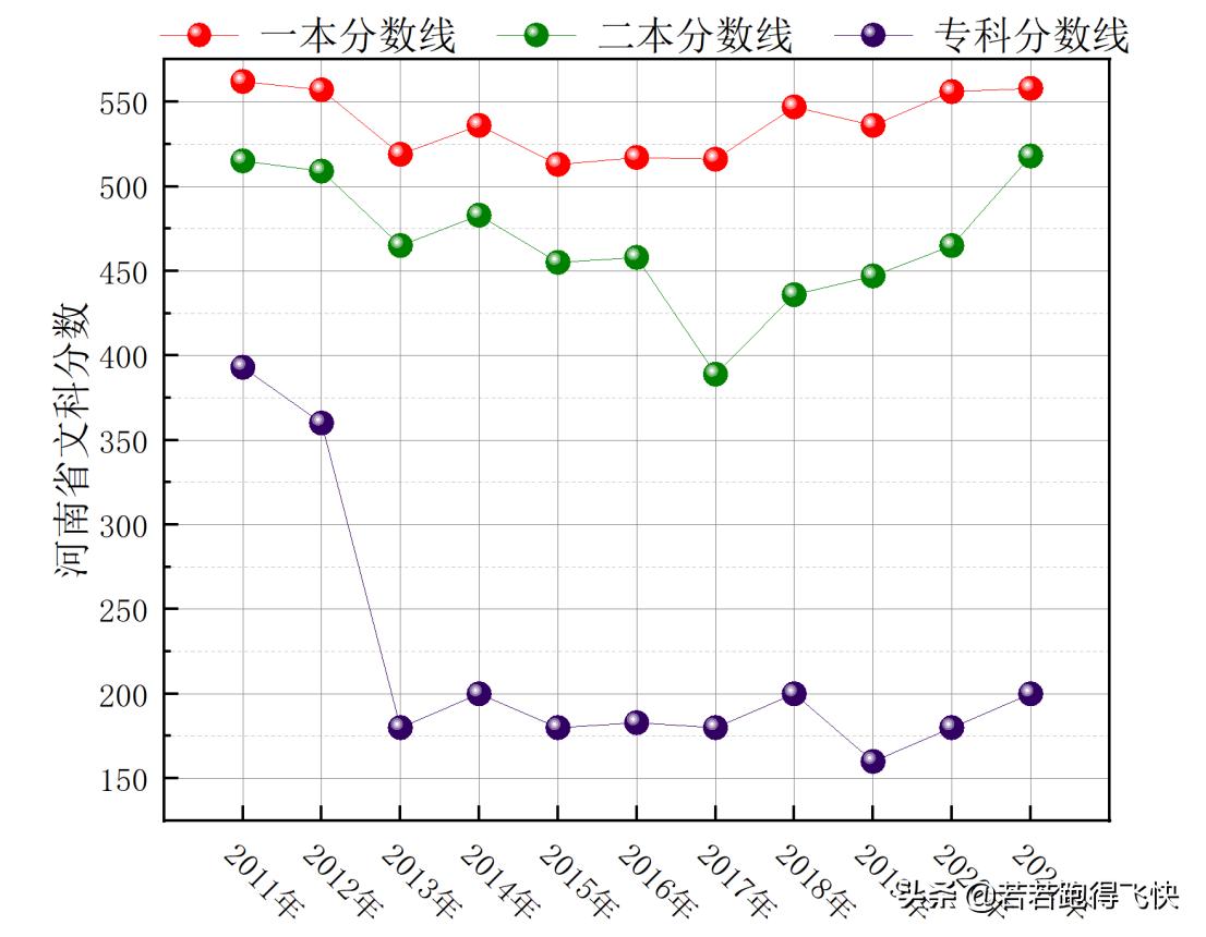 河南二本大学排名及分数线2021,河南二本大学排行榜及分数线2023