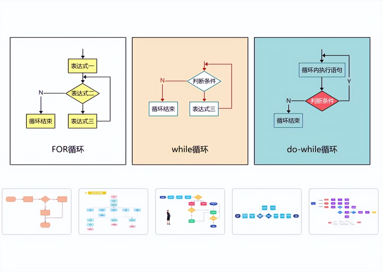 word流程图制作方法,如何快速自制流程图
