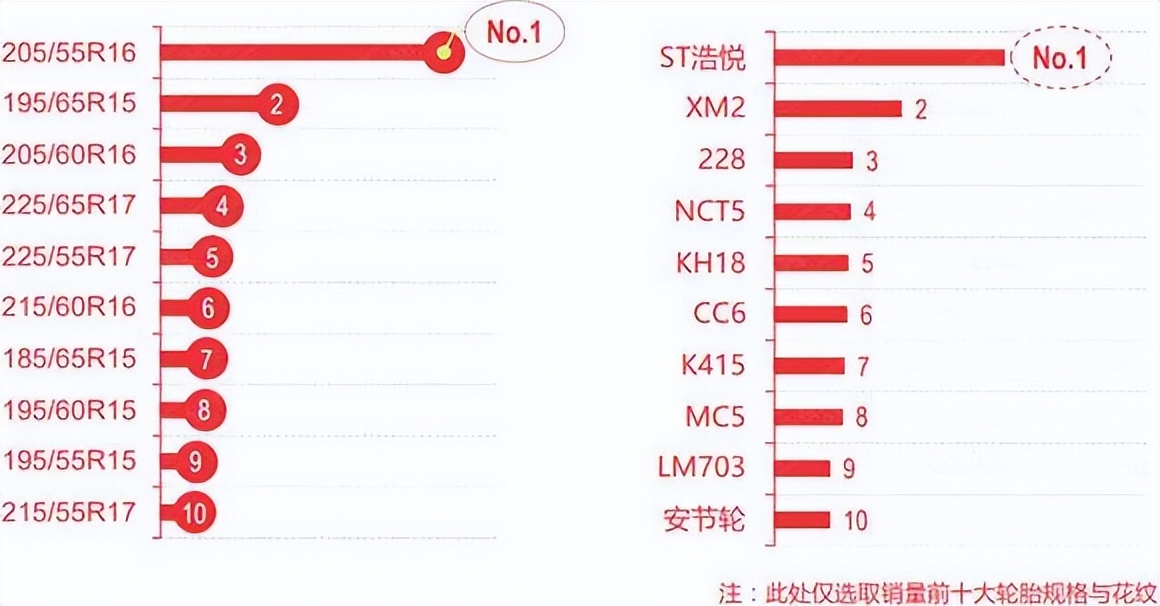 哪个品牌的轮胎使用年限最长,米其林轮胎怎么看轮胎的生产日期