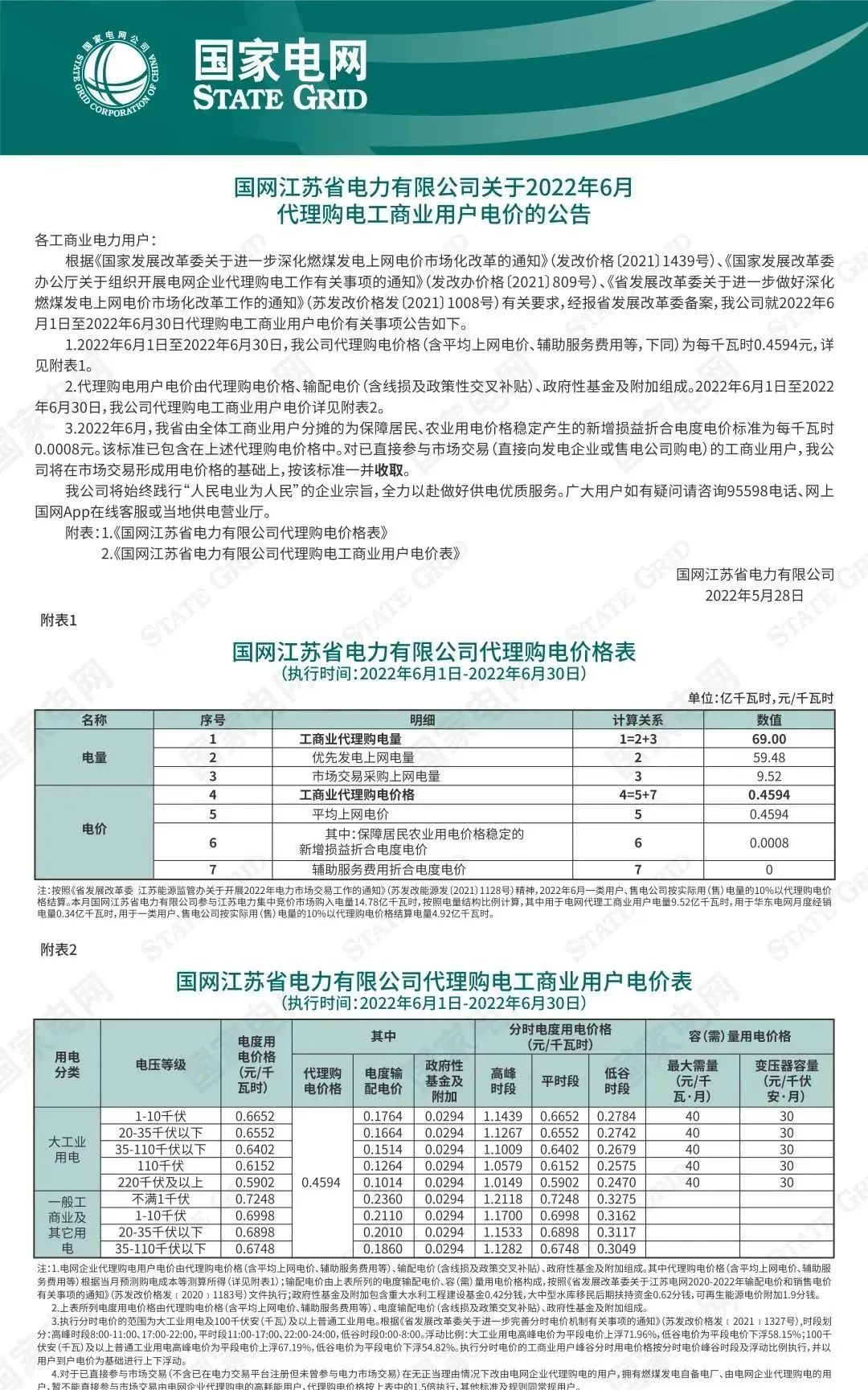 国家电网阶梯电价调整最新政策,国家电网9月电价表