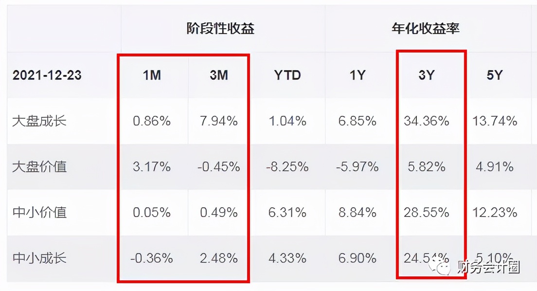 各大指数估值看当前市场高估,指数最全的估值在哪里看