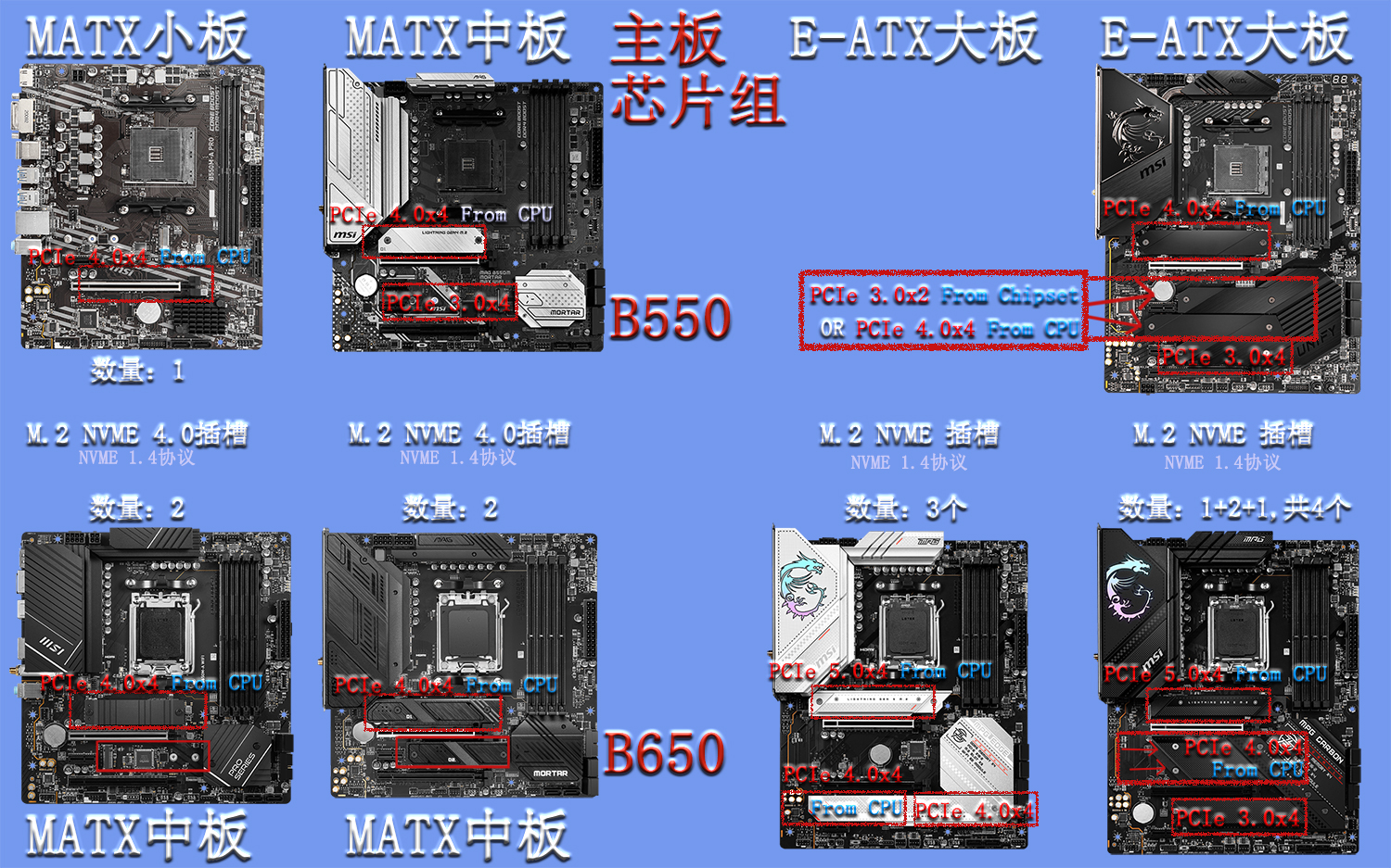 主板内存和cpu有什么区别,主板内存大小有什么区别