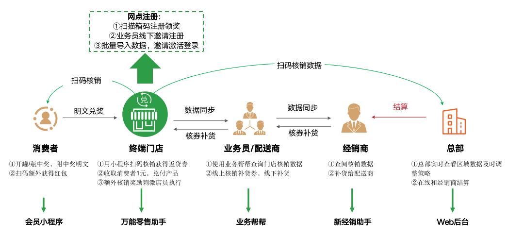 快消品牌新品怎么做,快消品活动玩法