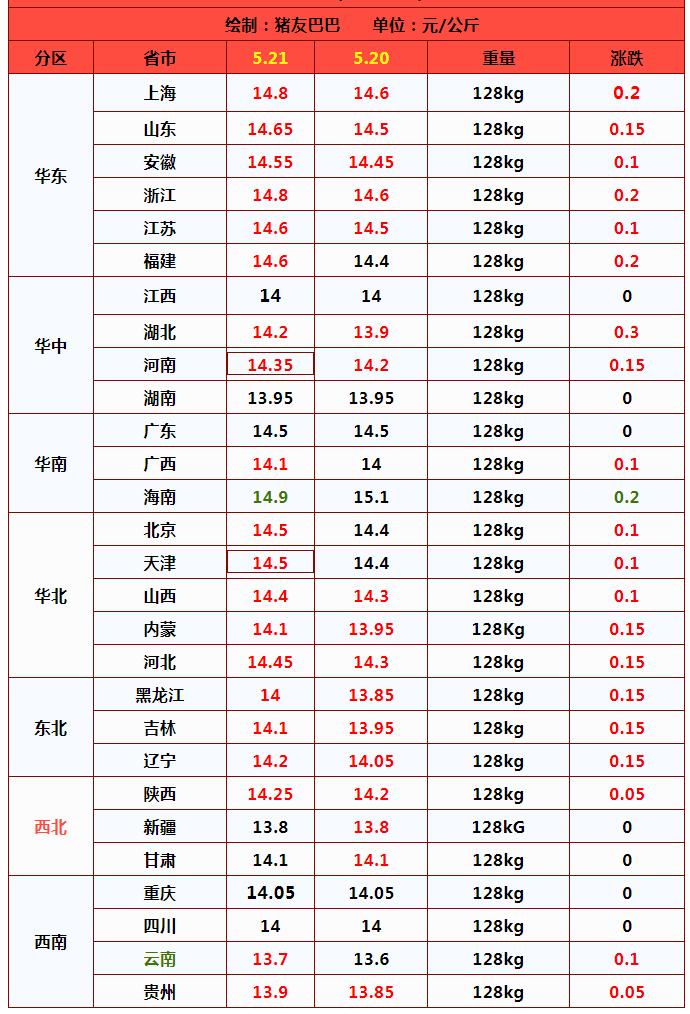 最新猪价预测未来十五天猪价,猪价跌个不停未来猪价走势如何