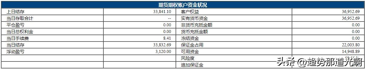 期货实盘8月6日,实盘账户回撤如何处理