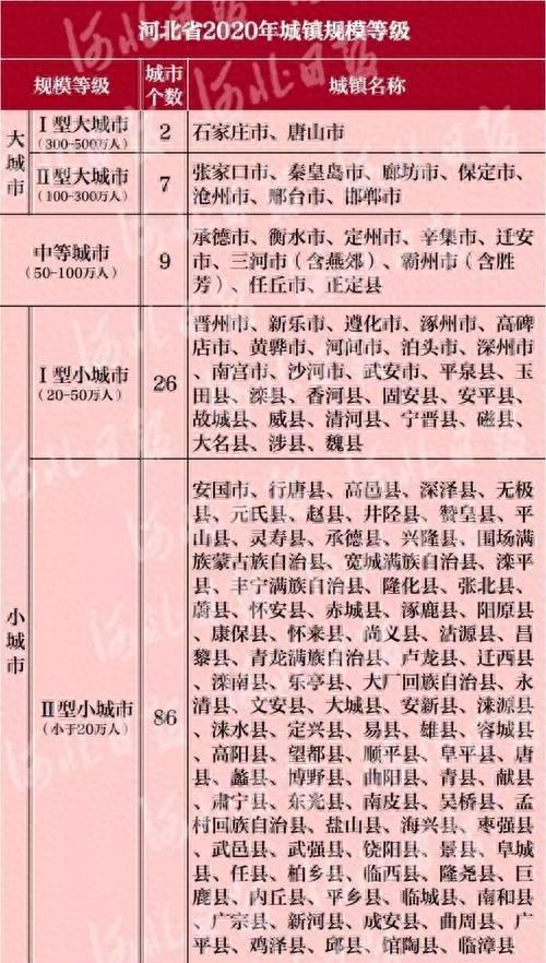 定州市百强县排名,河北城市排名定州