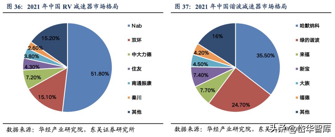 智能制造工业机器人龙头,双环传动嘉兴精密制造有限公司
