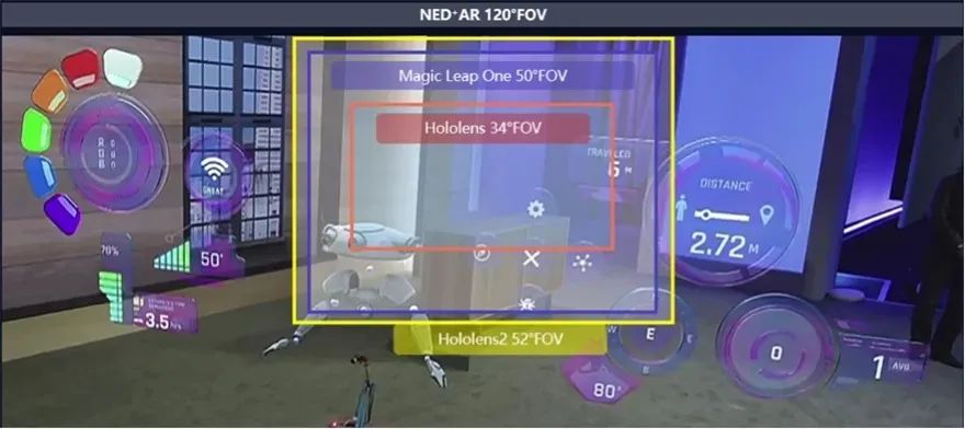 ar哪个显示效果最好,未来ar显示的主流技术