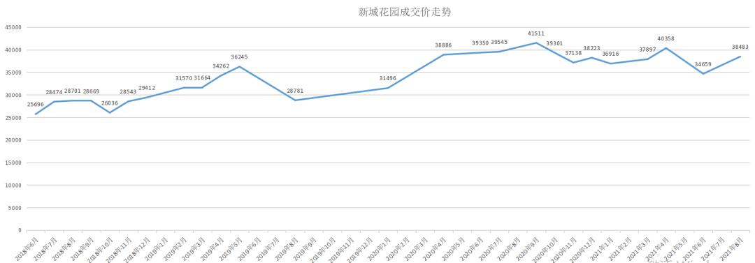 苏州最新成交记录,苏州24年成交数据