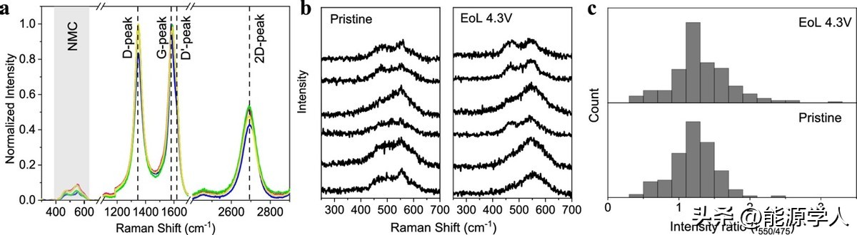我国锂离子电池测试技术,锂离子电池检测技术及应用