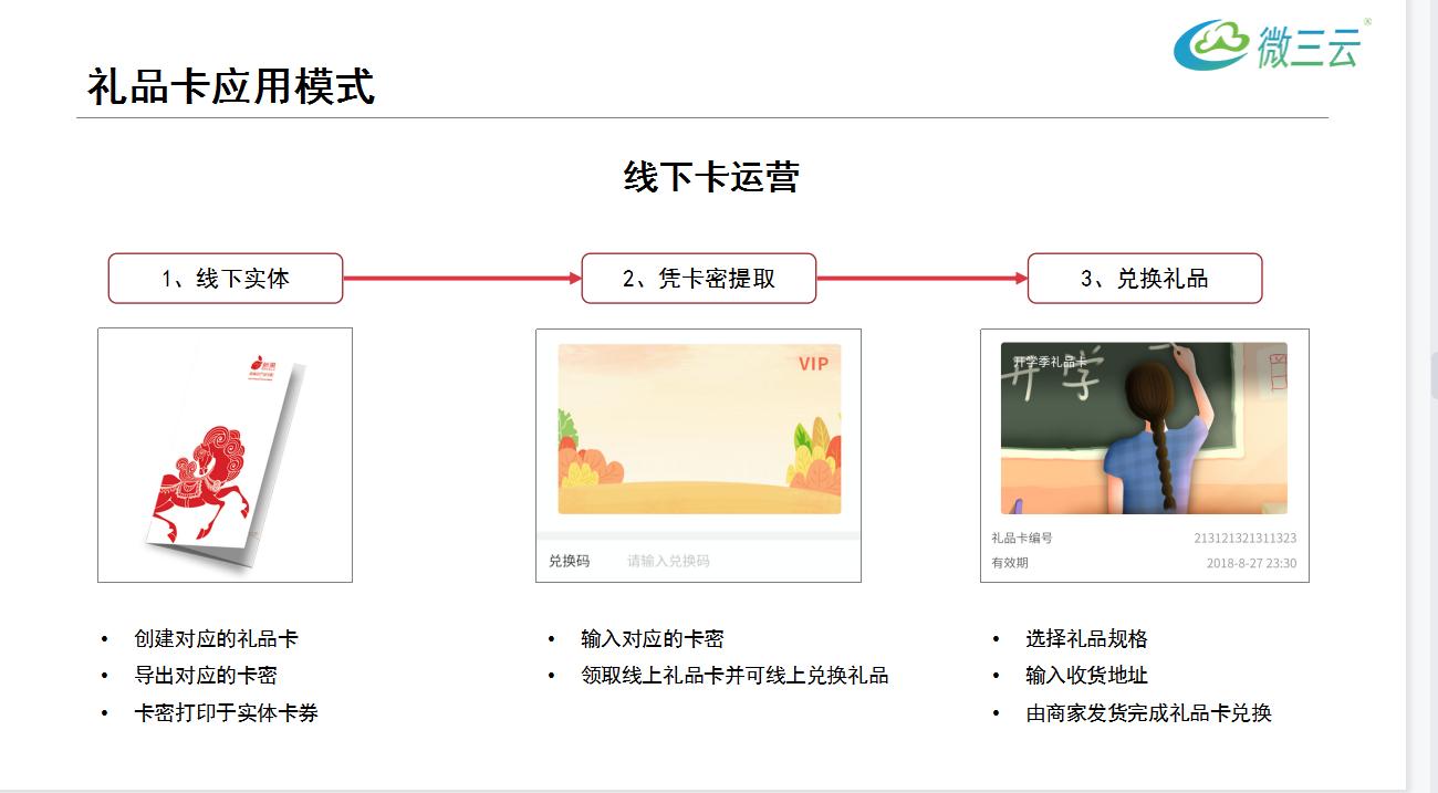 礼品卡的六种盈利模式是什么,国内做礼品卡商业模式