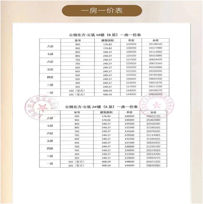 一二手房价倒挂10万,上海豪宅吸引亿万富豪排队“打新”