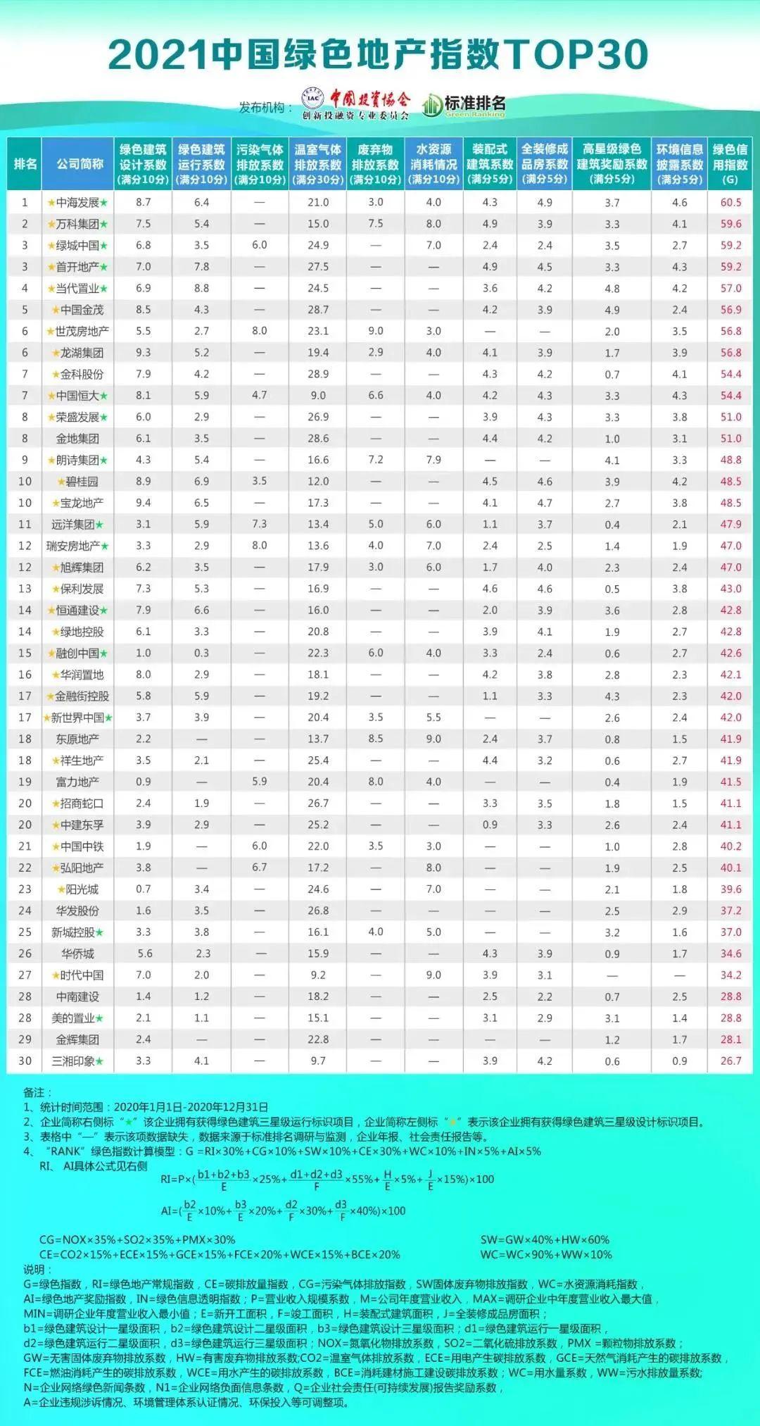 荣安三道红线,三条红线后房企融资环境持续收紧