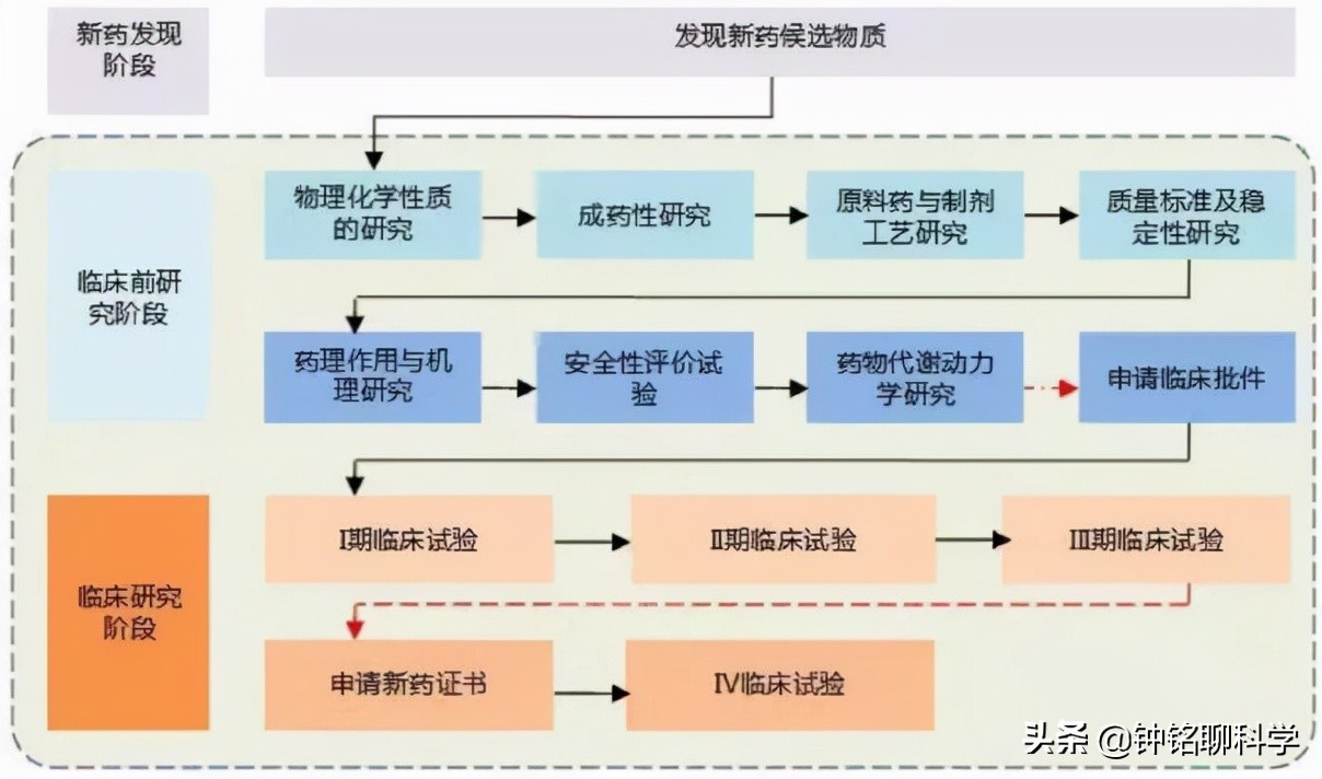 74种天价药进入医保的价格,70万元一针的天价药进医保
