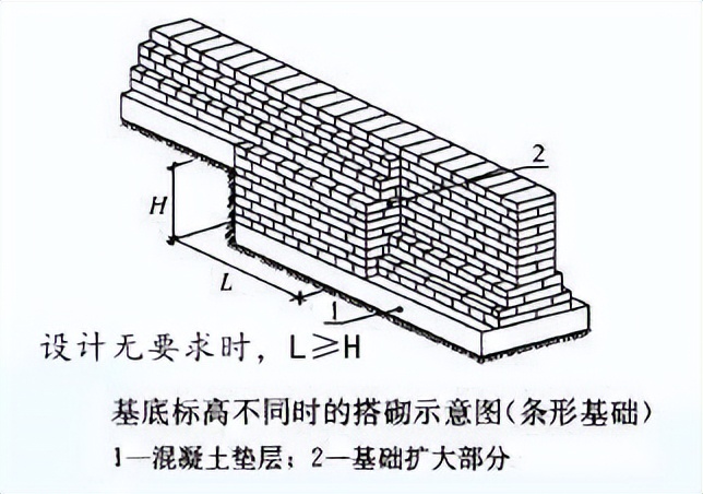 一级建造师建筑实务专题复习集,一级建造师建筑实务第三章知识