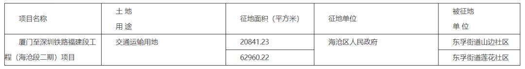 厦门最新征拆名单东安社区,厦门六区拆迁最新消息